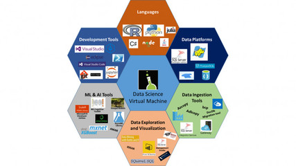 PaddlePaddle 新 API 應(yīng)用軟件服務(wù)發(fā)布，賦能開發(fā)者加速AI應(yīng)用落地